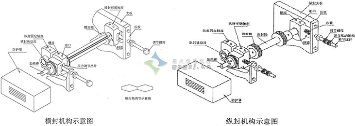 C16内外袋包装机设计图